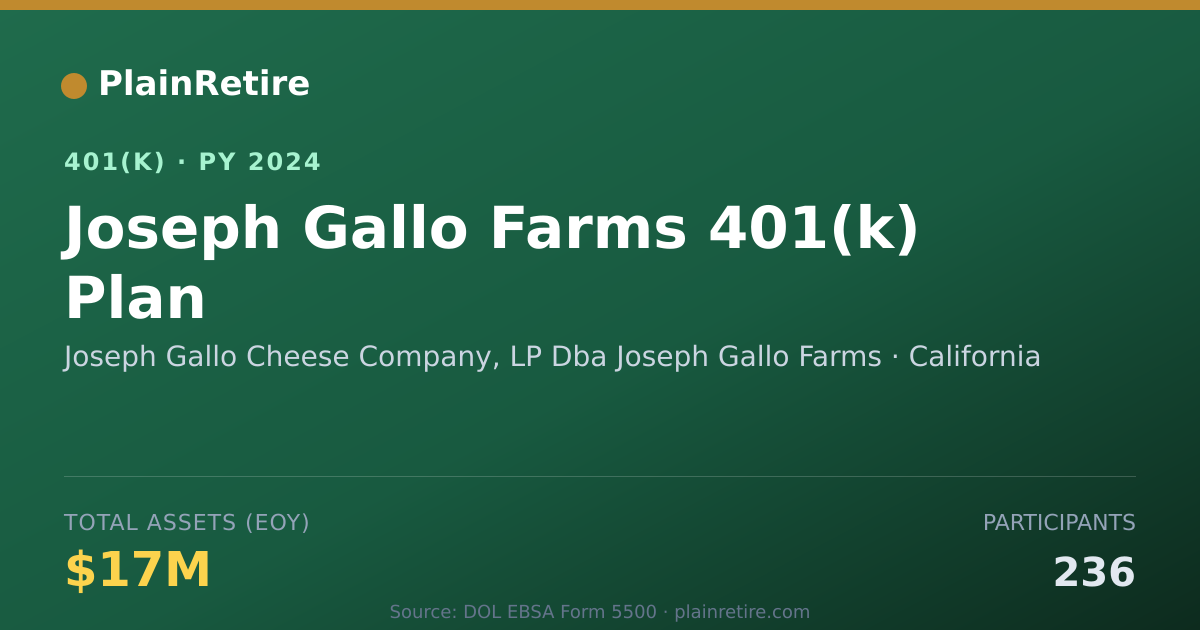 Shareable card for Joseph Gallo Cheese Company, LP Dba Josep 401(k) Plan (2024)