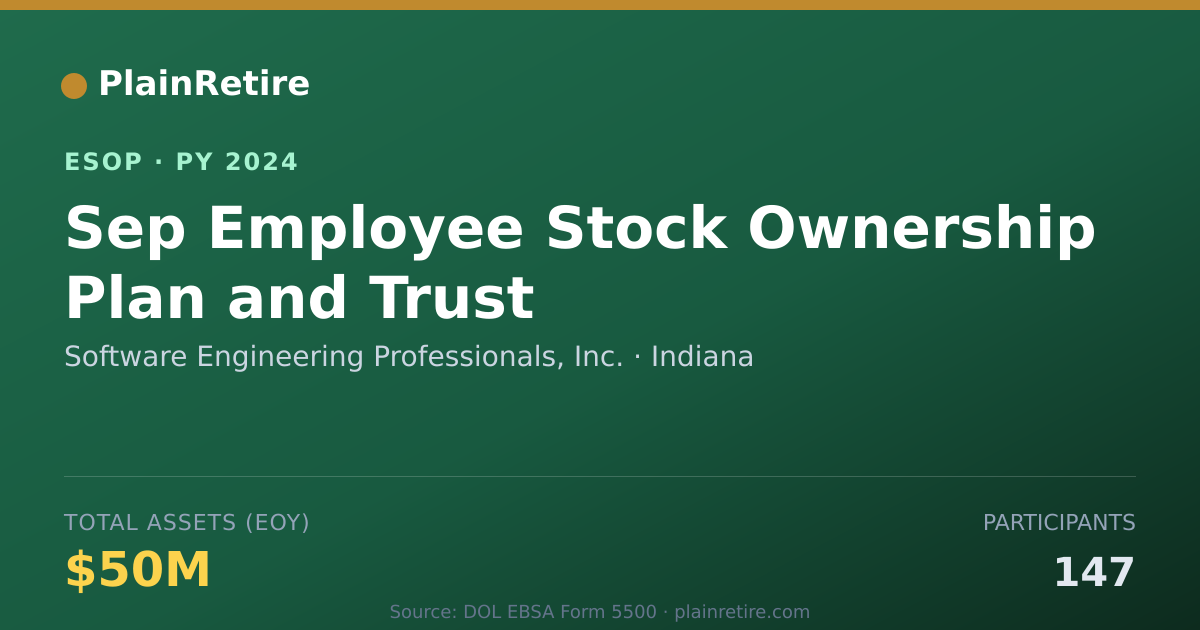 Shareable card for Software Engineering Professionals, Inc. ESOP (2024)