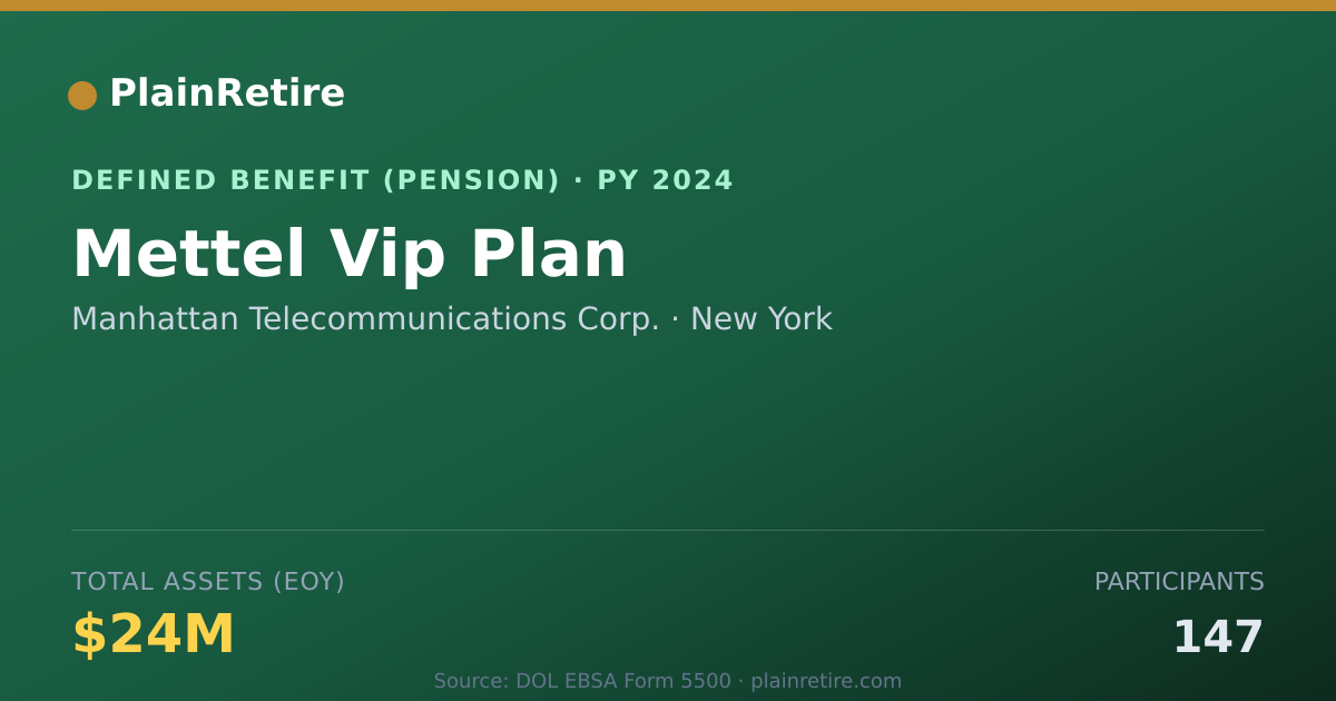 Shareable card for Manhattan Telecommunications Corp. Pension Plan (2024)