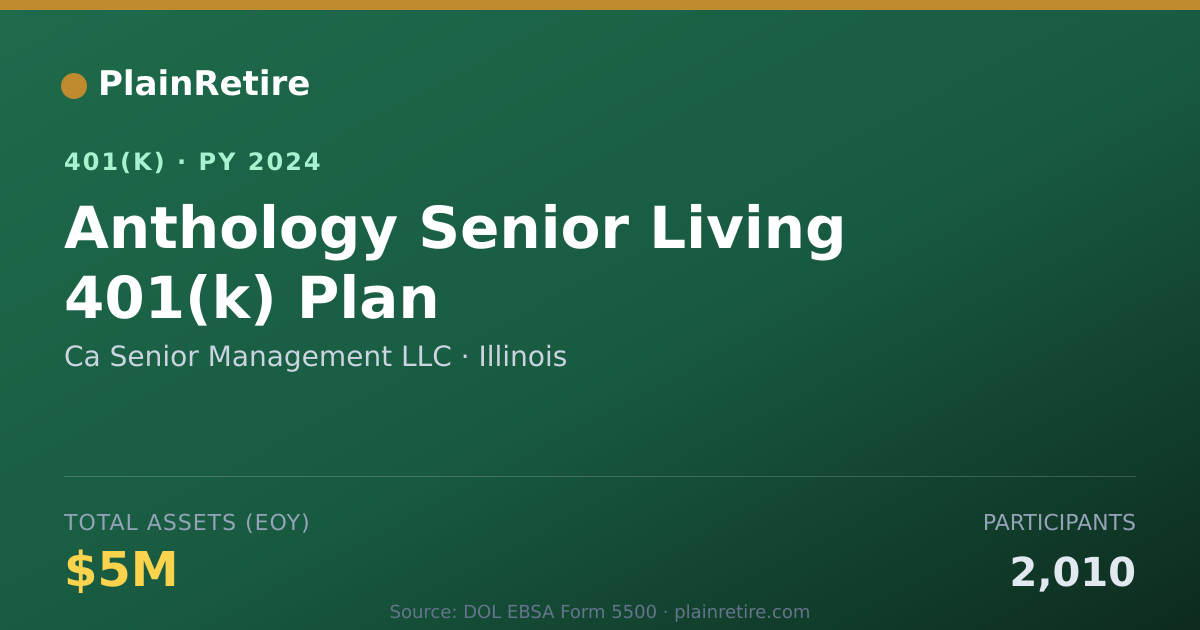 Shareable card for Ca Senior Management LLC 401(k) Plan (2024)