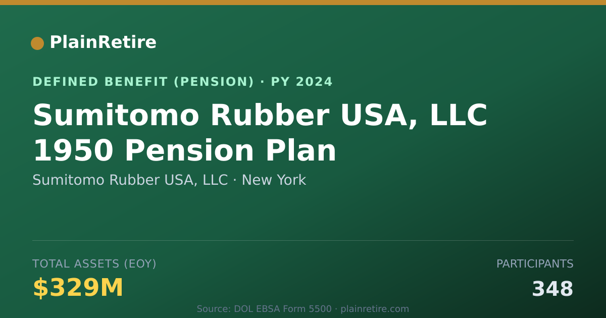 Shareable card for Sumitomo Rubber USA, LLC Pension Plan (2024)