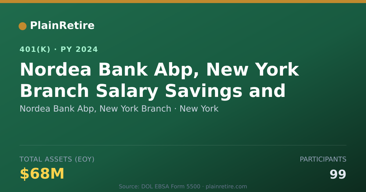Shareable card for Nordea Bank Abp, New York Branch 401(k) Plan (2024)