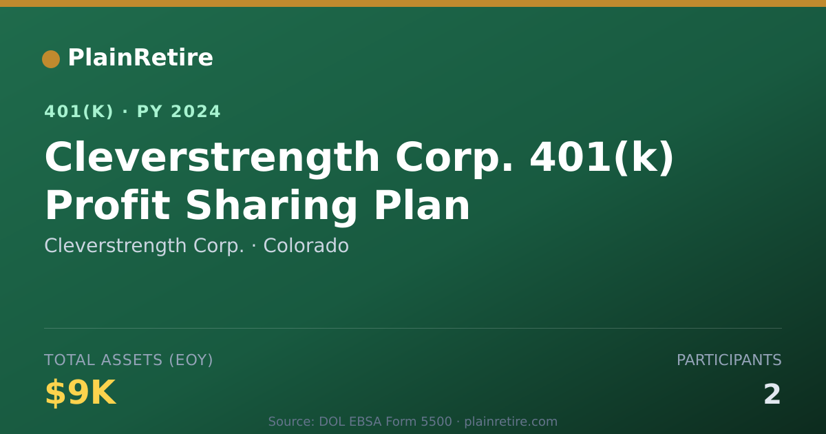 Shareable card for Cleverstrength Corp. 401(k) Plan (2024)