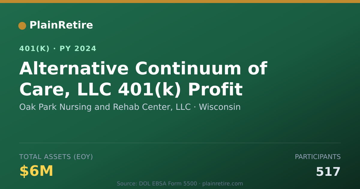 Shareable card for Oak Park Nursing and Rehab Center, LLC 401(k) Plan (2024)