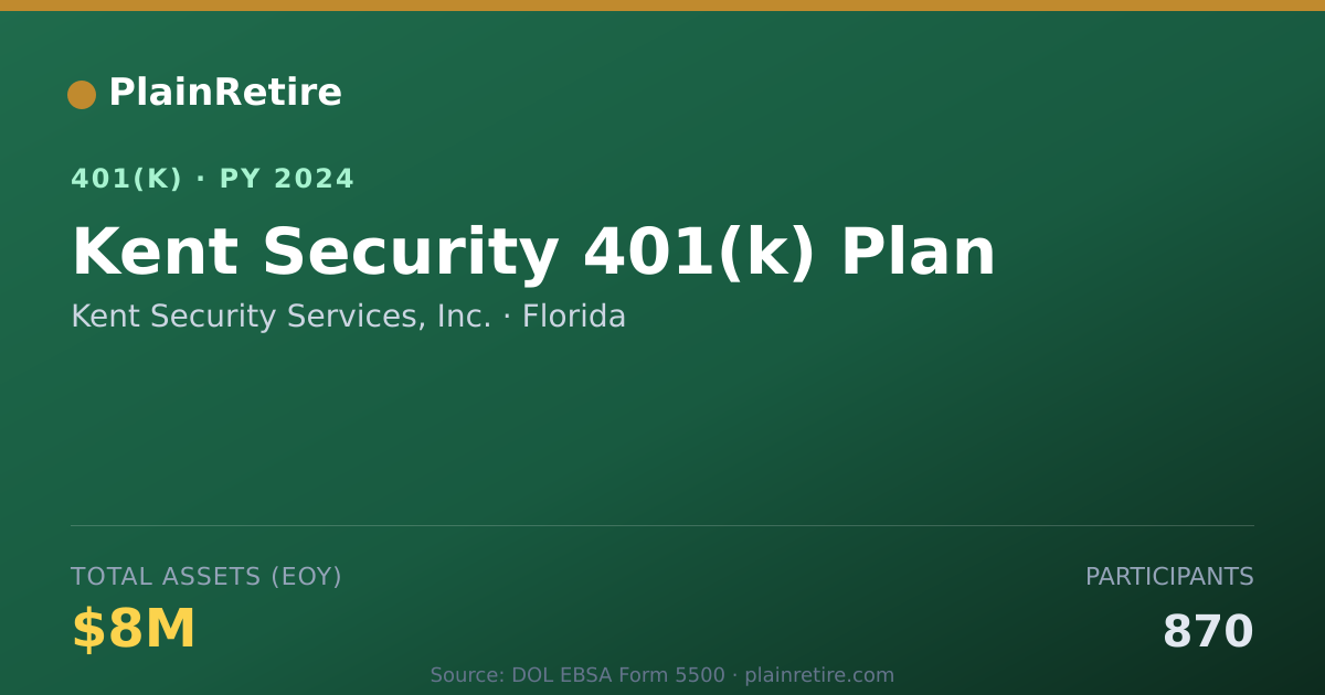Shareable card for Kent Security Services, Inc. 401(k) Plan (2024)