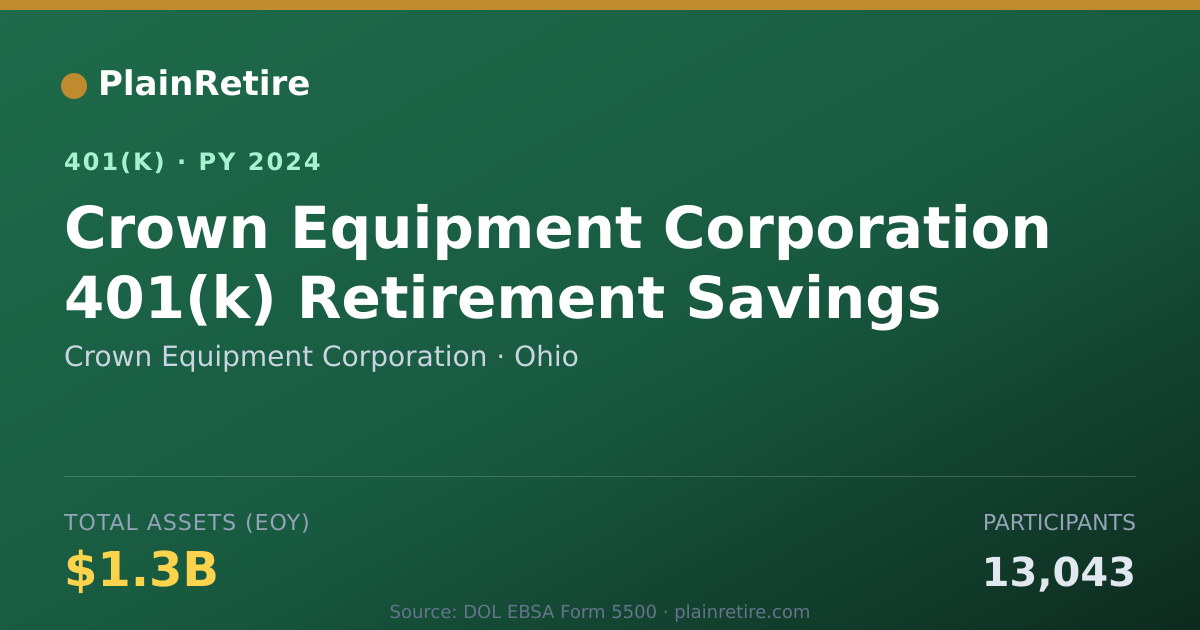 Shareable card for Crown Equipment Corporation 401(k) Plan (2024)
