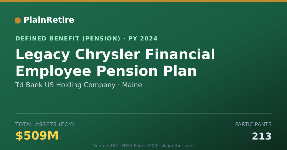 Shareable card for Td Bank US Holding Company Pension Plan (2024)