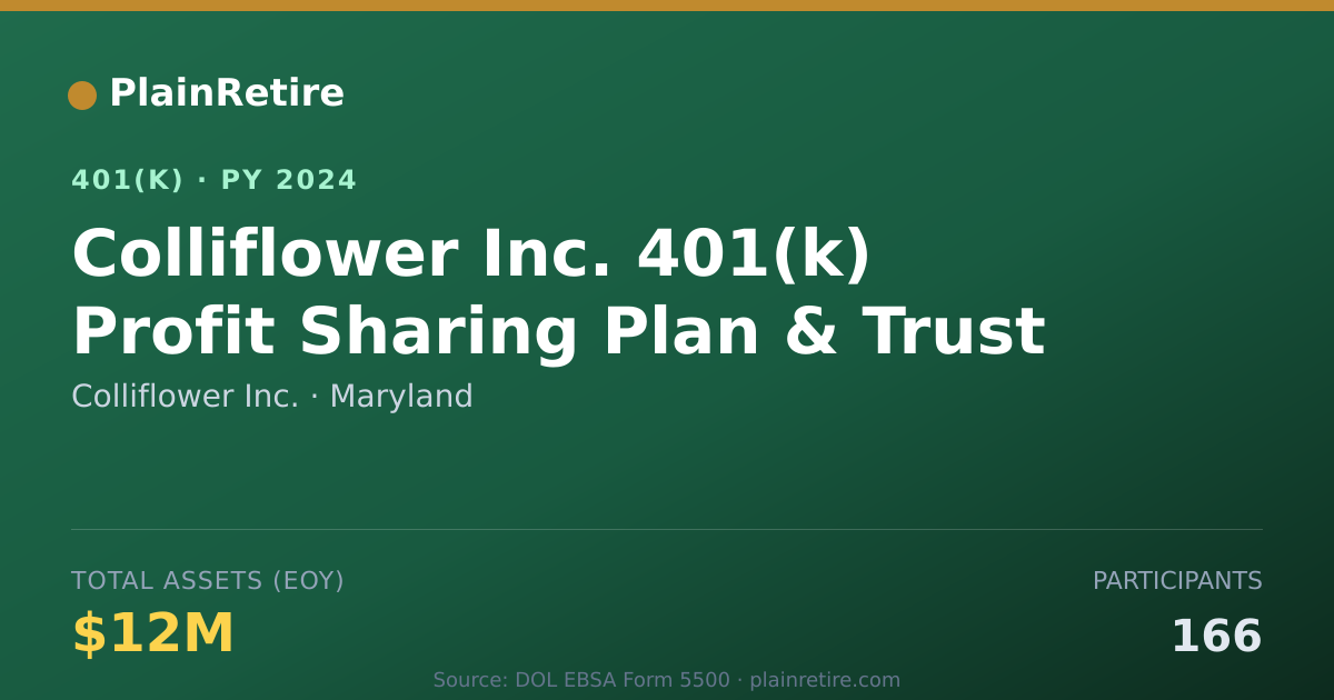 Shareable card for Colliflower Inc. 401(k) Plan (2024)