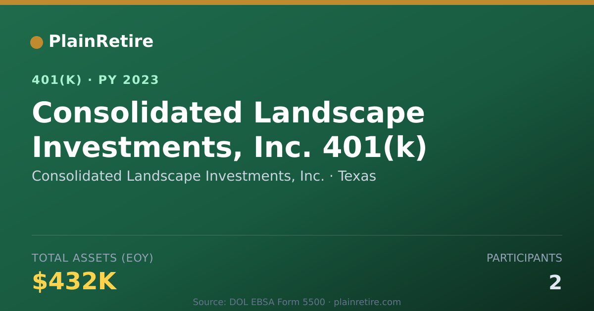 Shareable card for Consolidated Landscape Investments, Inc. 401(k) Plan (2023)