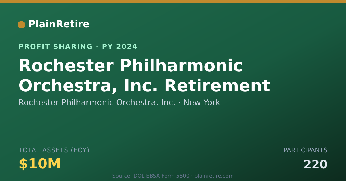 Shareable card for Rochester Philharmonic Orchestra, Profit Sharing Plan (2024)