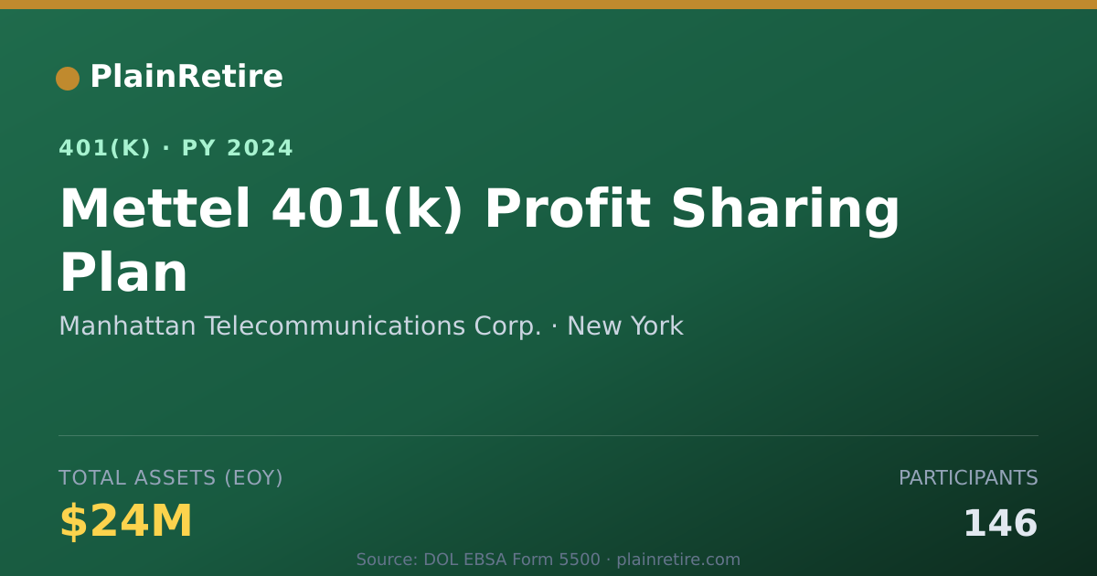 Shareable card for Manhattan Telecommunications Corp. 401(k) Plan (2024)