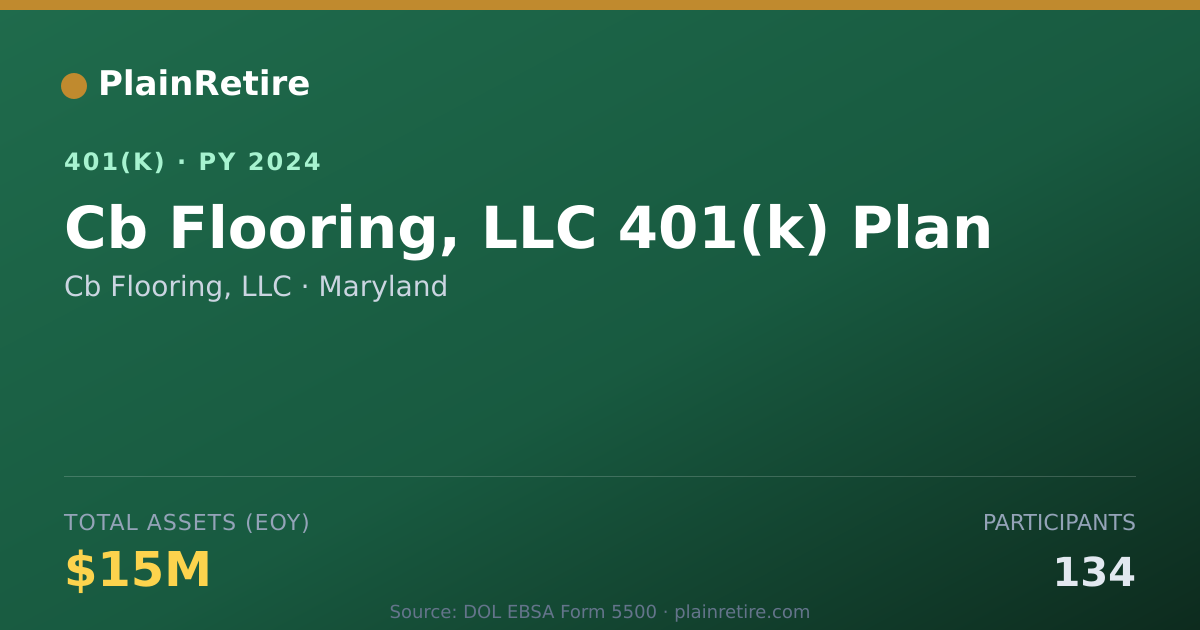 Shareable card for Cb Flooring, LLC 401(k) Plan (2024)