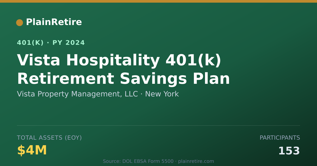 Shareable card for Vista Property Management, LLC 401(k) Plan (2024)