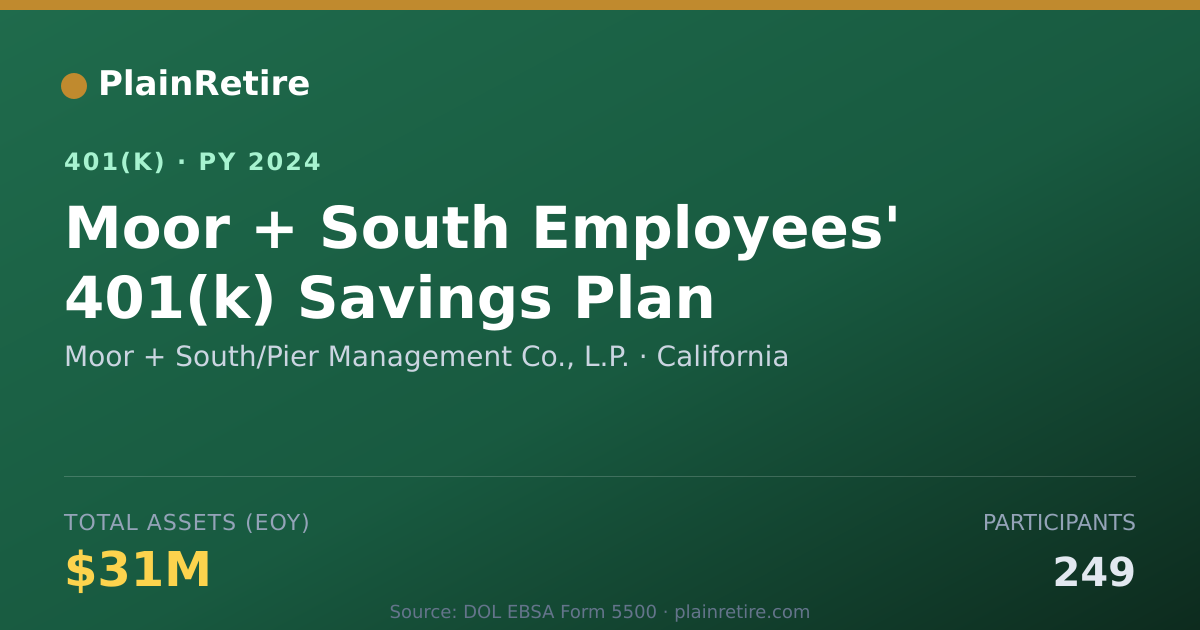 Shareable card for Moor + South/Pier Management Co., L.P. 401(k) Plan (2024)