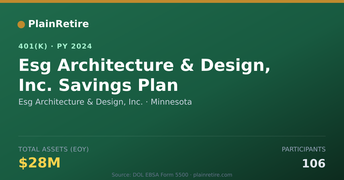 Shareable card for Esg Architecture & Design, Inc. 401(k) Plan (2024)