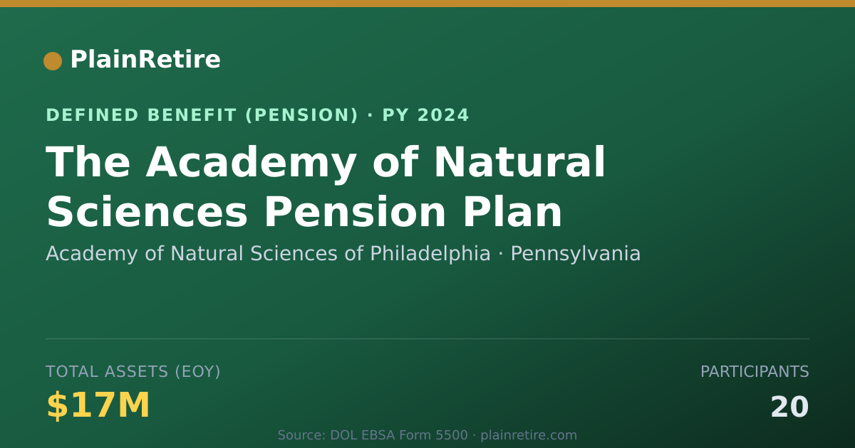 Shareable card for Academy of Natural Sciences of Philadelp Pension Plan (2024)