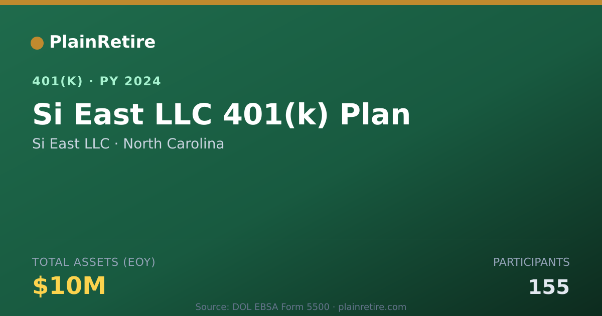 Shareable card for Si East LLC 401(k) Plan (2024)
