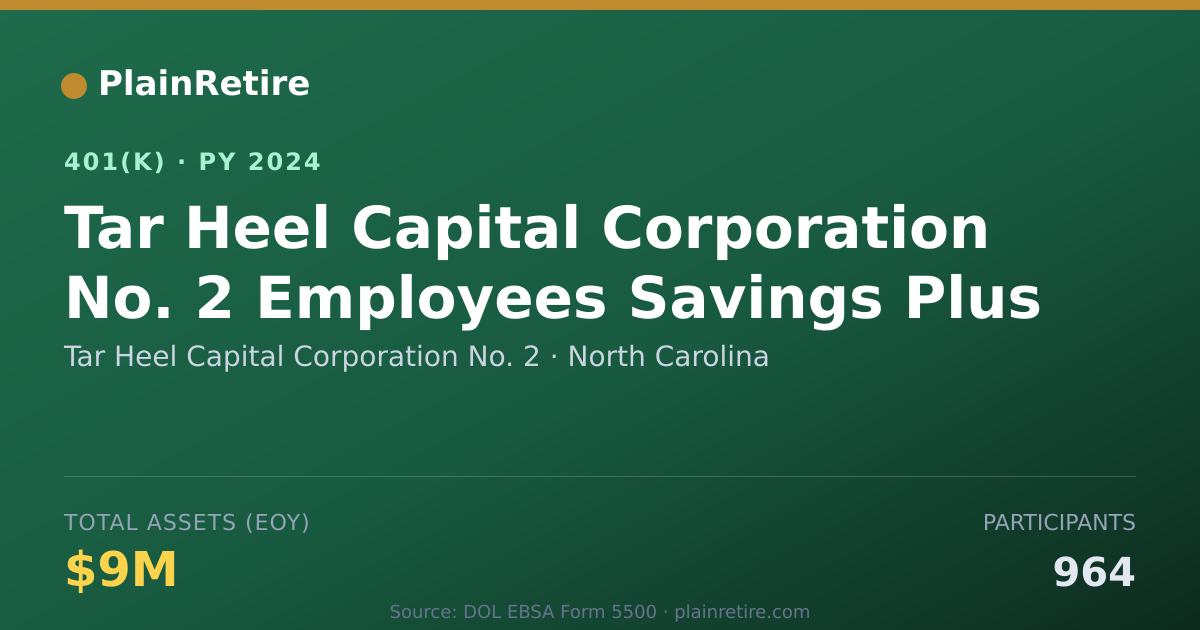 Shareable card for Tar Heel Capital Corporation No. 2 401(k) Plan (2024)