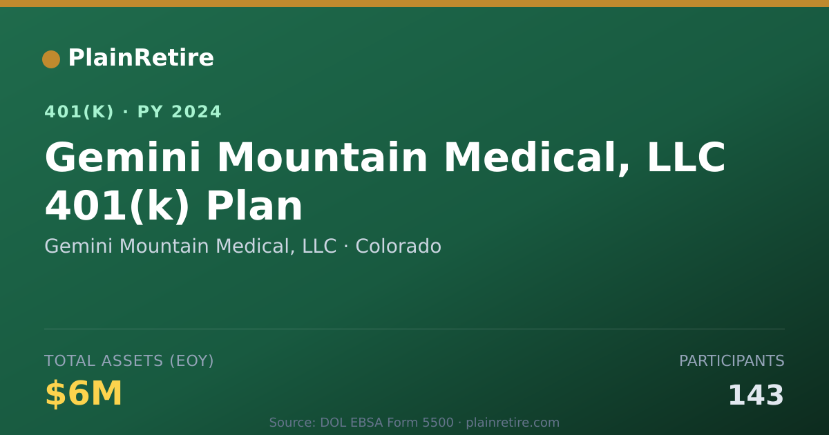 Shareable card for Gemini Mountain Medical, LLC 401(k) Plan (2024)