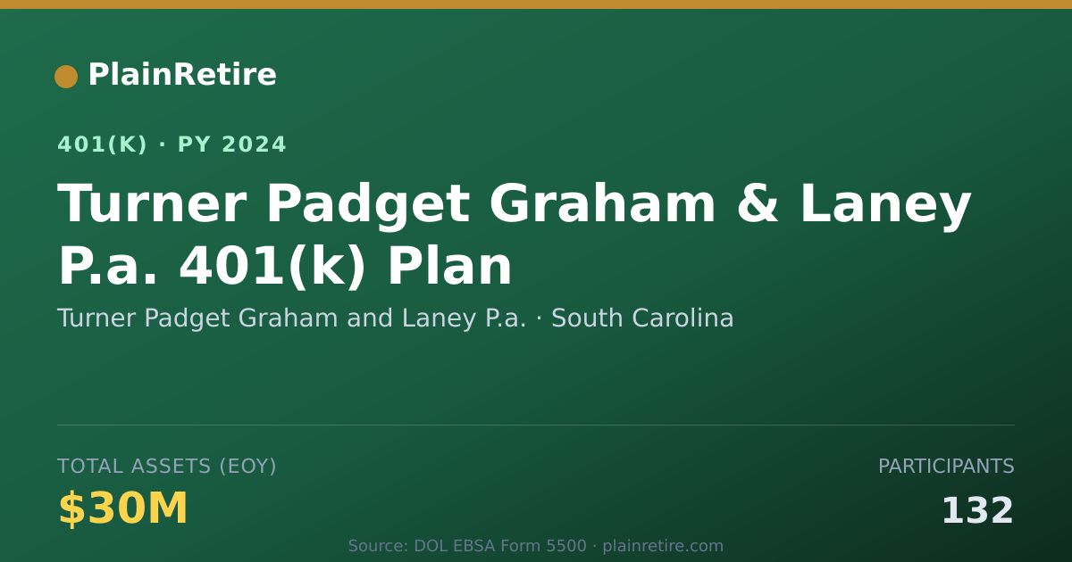 Shareable card for Turner Padget Graham and Laney P.a. 401(k) Plan (2024)