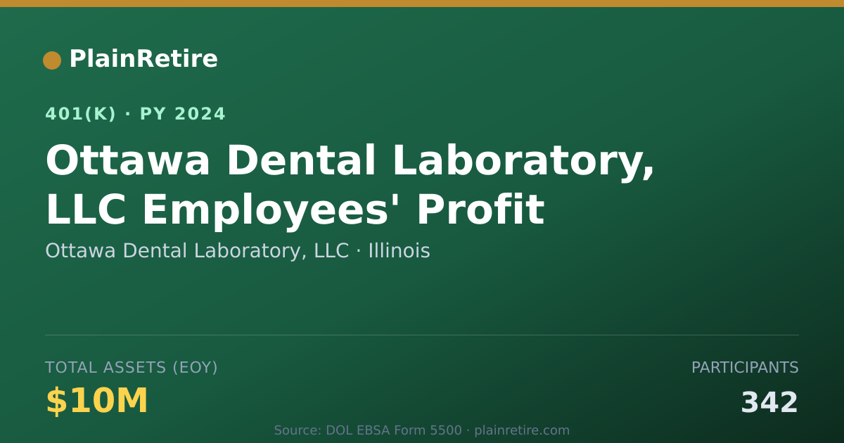 Shareable card for Ottawa Dental Laboratory, LLC 401(k) Plan (2024)