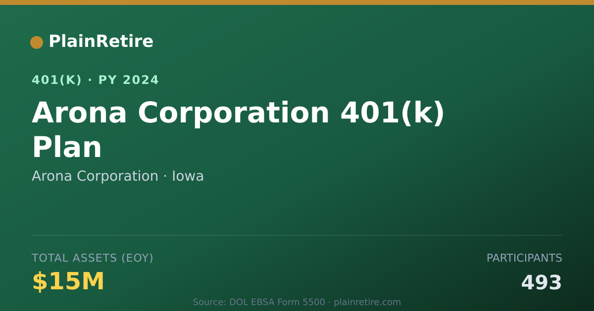 Shareable card for Arona Corporation 401(k) Plan (2024)