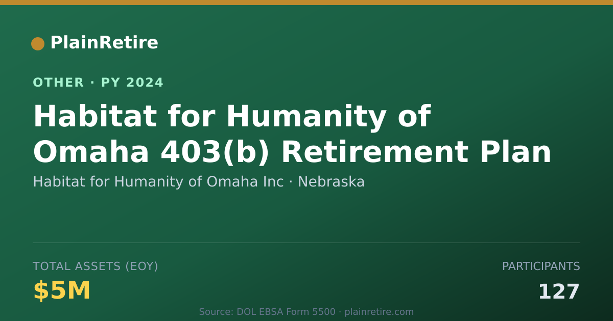 Shareable card for Habitat for Humanity of Omaha Inc Retirement Plan (2024)