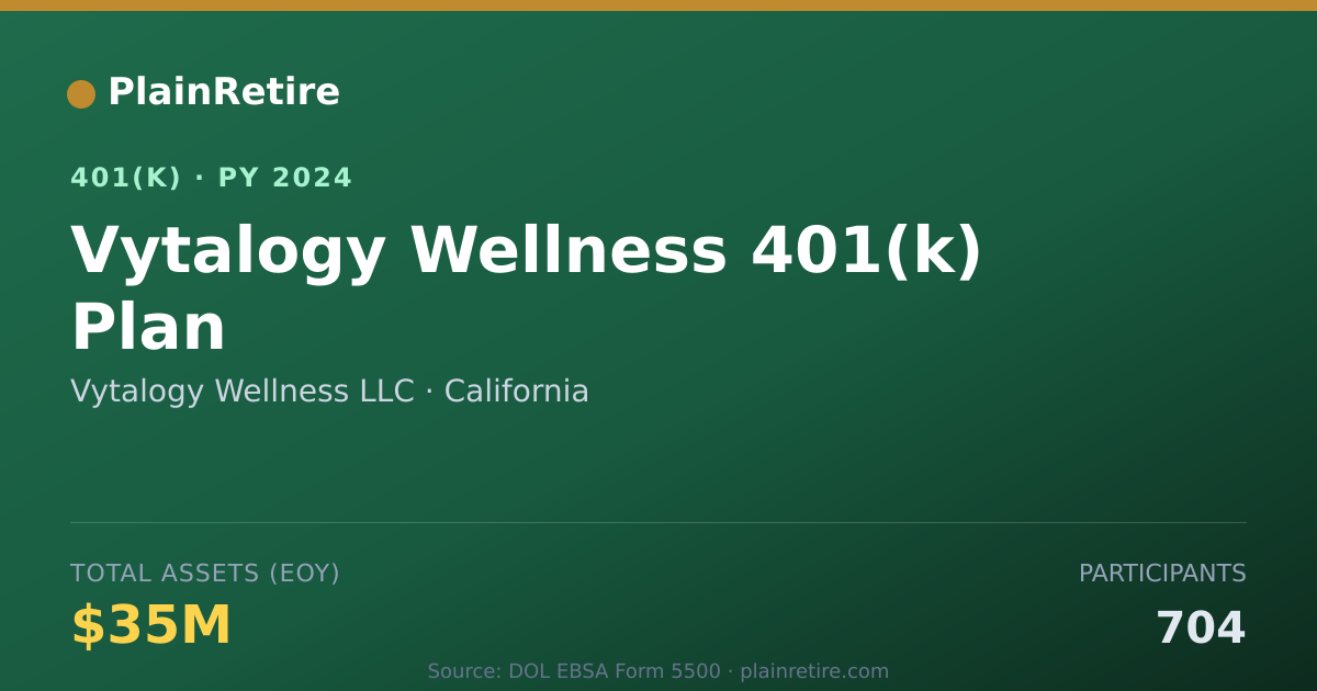 Shareable card for Vytalogy Wellness LLC 401(k) Plan (2024)