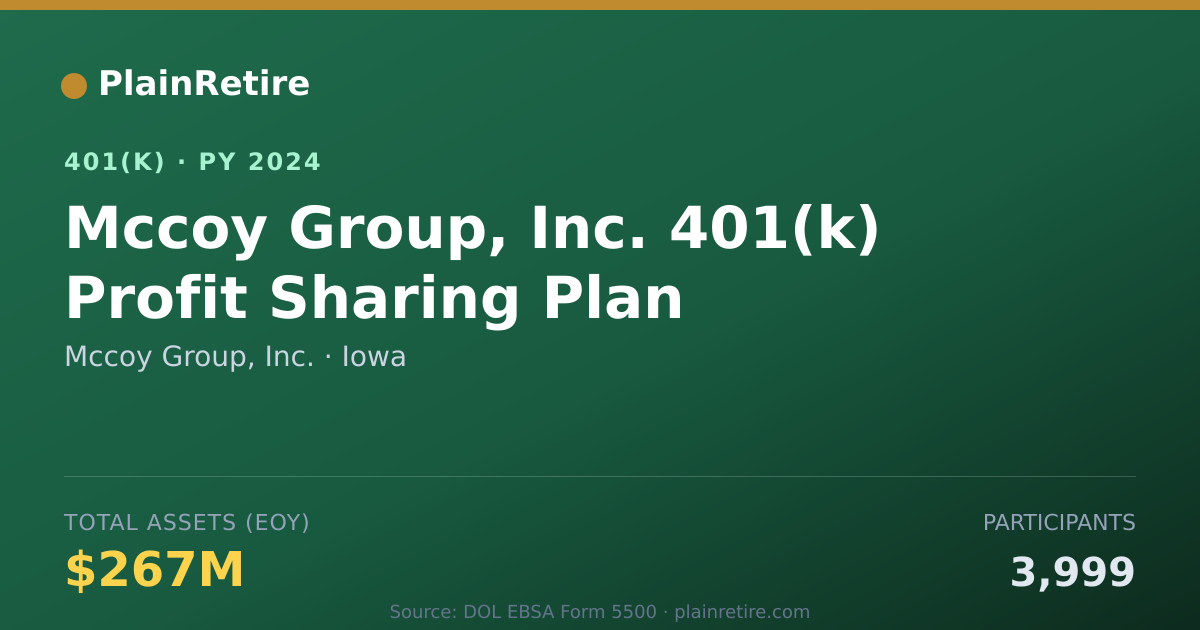 Shareable card for Mccoy Group, Inc. 401(k) Plan (2024)