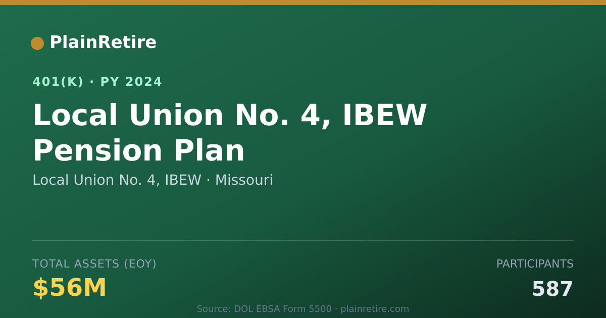 Shareable card for Local Union No. 4, IBEW 401(k) Plan (2024)