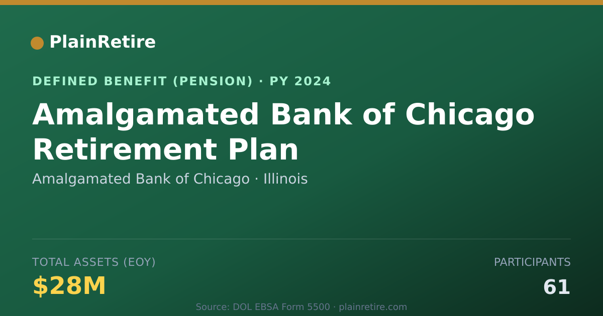 Shareable card for Amalgamated Bank of Chicago Pension Plan (2024)
