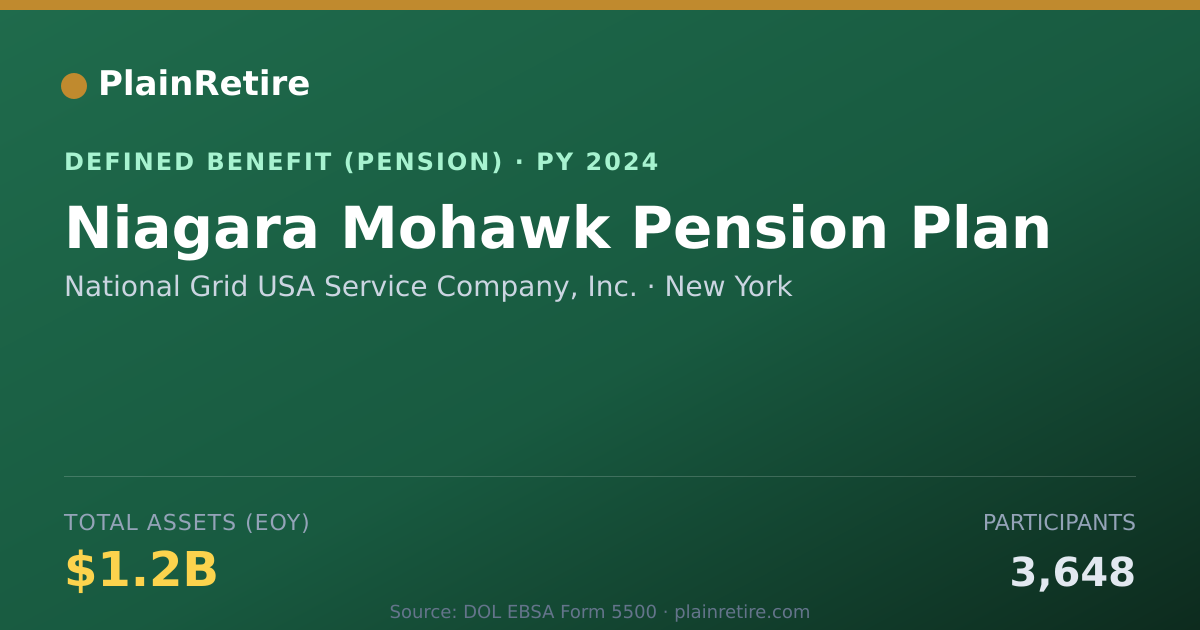 Shareable card for National Grid USA Service Company, Inc. Pension Plan (2024)
