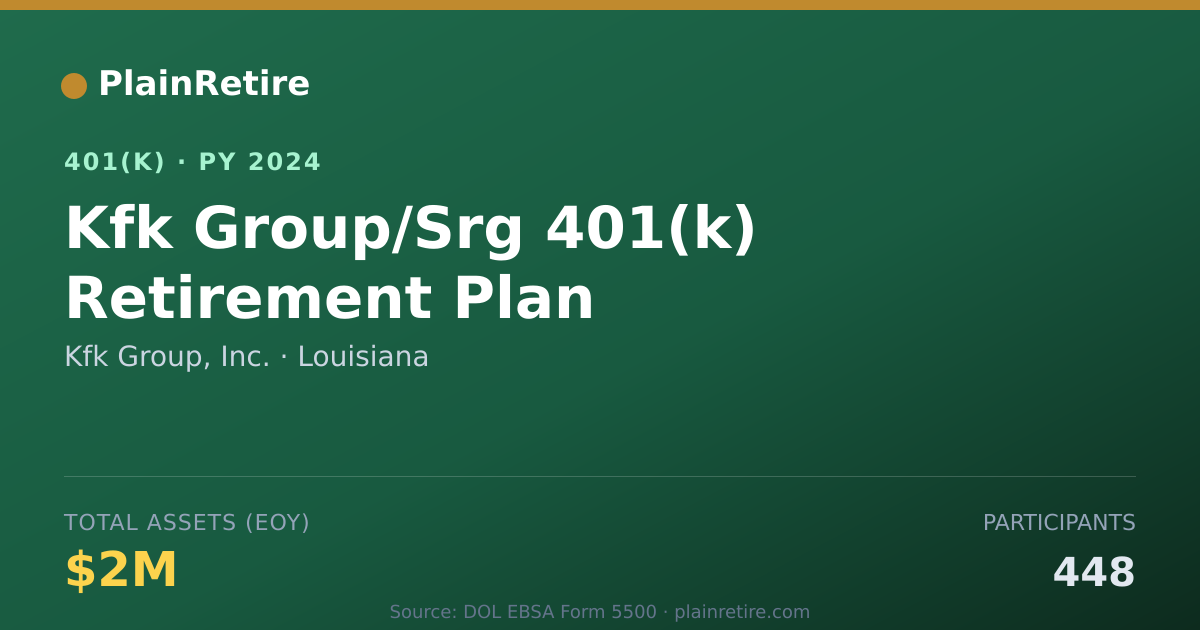 Shareable card for Kfk Group, Inc. 401(k) Plan (2024)