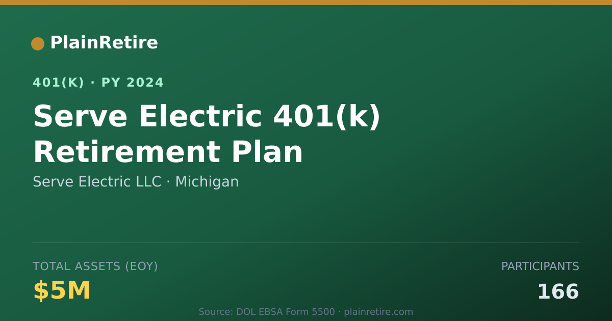Shareable card for Serve Electric LLC 401(k) Plan (2024)