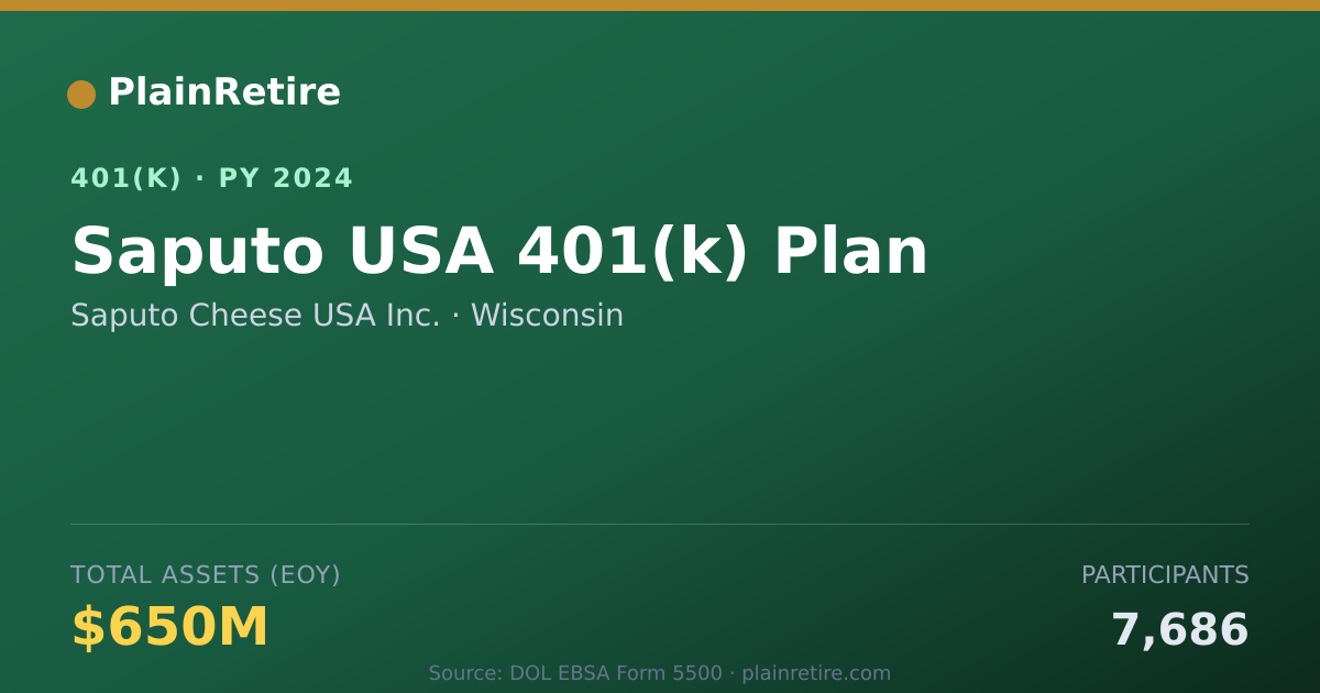 Shareable card for Saputo Cheese USA Inc. 401(k) Plan (2024)