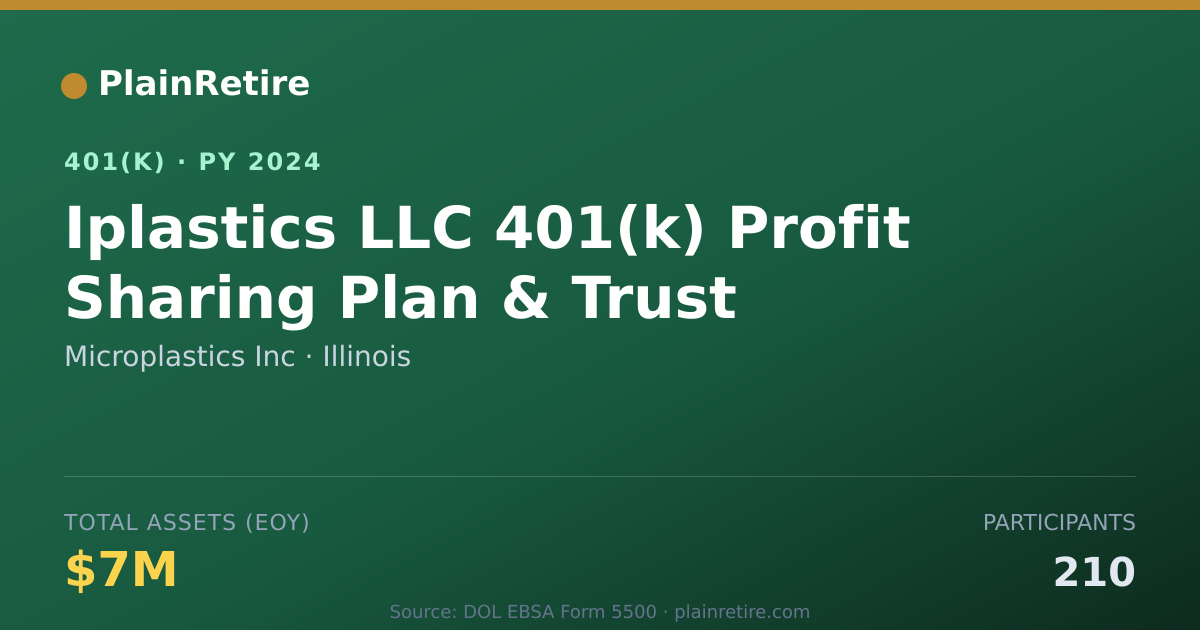 Shareable card for Microplastics Inc 401(k) Plan (2024)