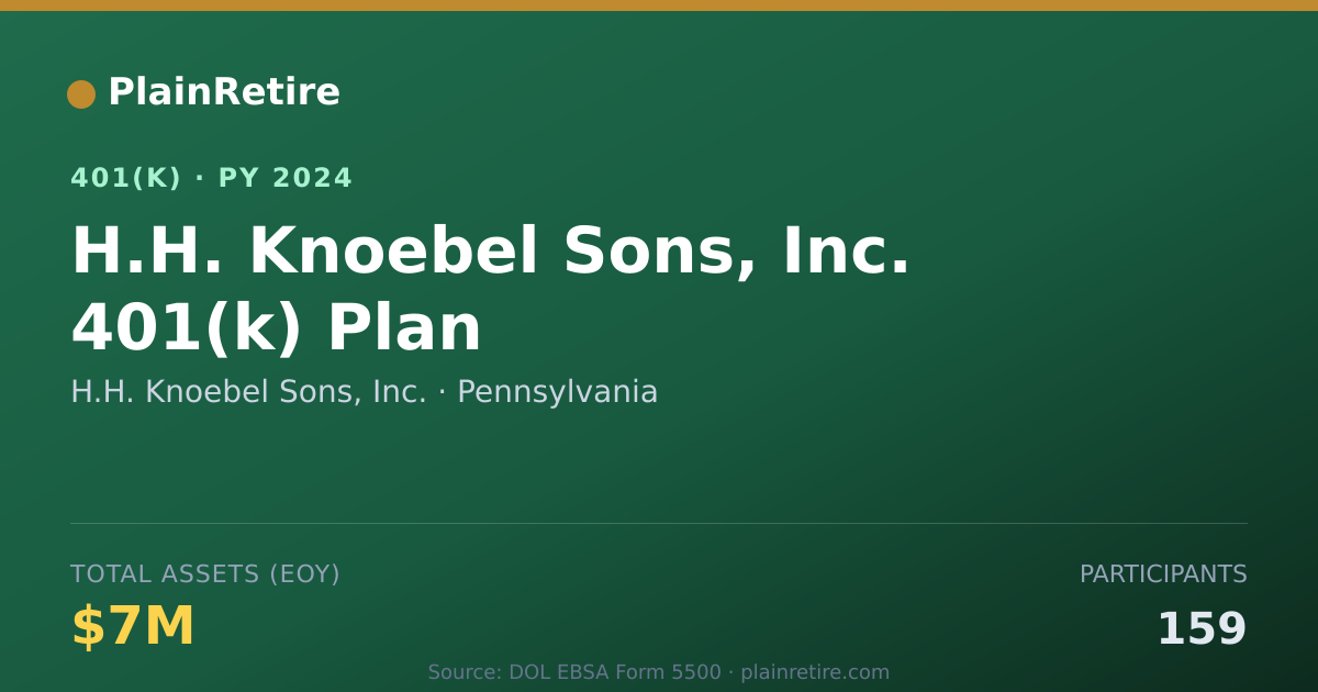 Shareable card for H.H. Knoebel Sons, Inc. 401(k) Plan (2024)