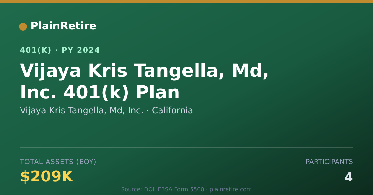 Shareable card for Vijaya Kris Tangella, Md, Inc. 401(k) Plan (2024)