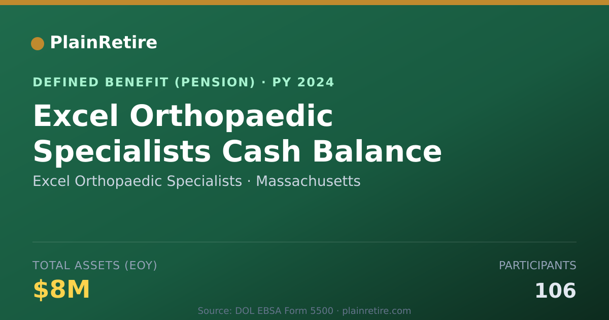 Shareable card for Excel Orthopaedic Specialists Pension Plan (2024)