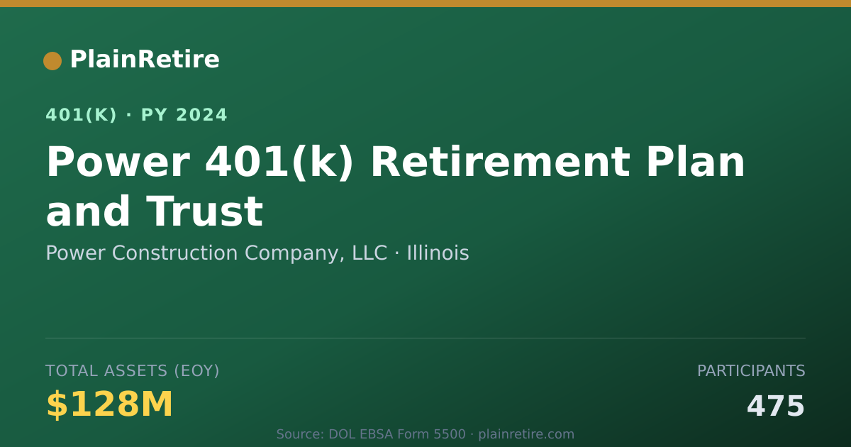Shareable card for Power Construction Company, LLC 401(k) Plan (2024)