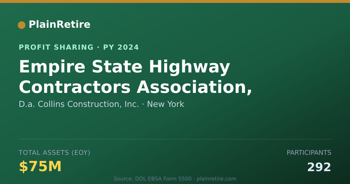 Shareable card for D.a. Collins Construction, Inc. Profit Sharing Plan (2024)