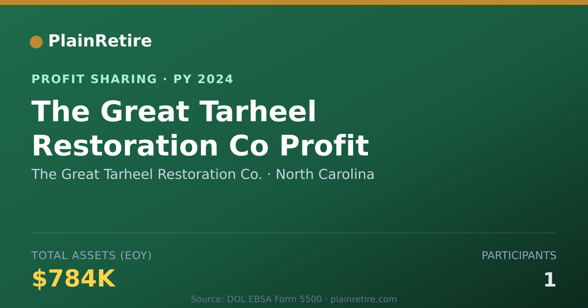 Shareable card for The Great Tarheel Restoration Co. Profit Sharing Plan (2024)