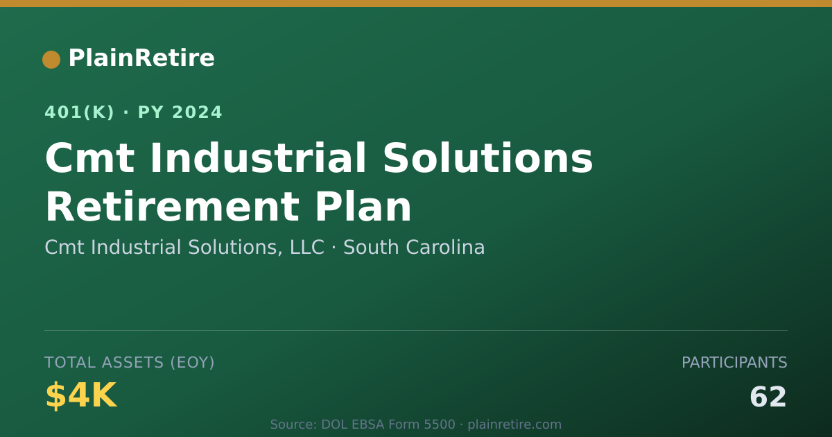 Shareable card for Cmt Industrial Solutions, LLC 401(k) Plan (2024)