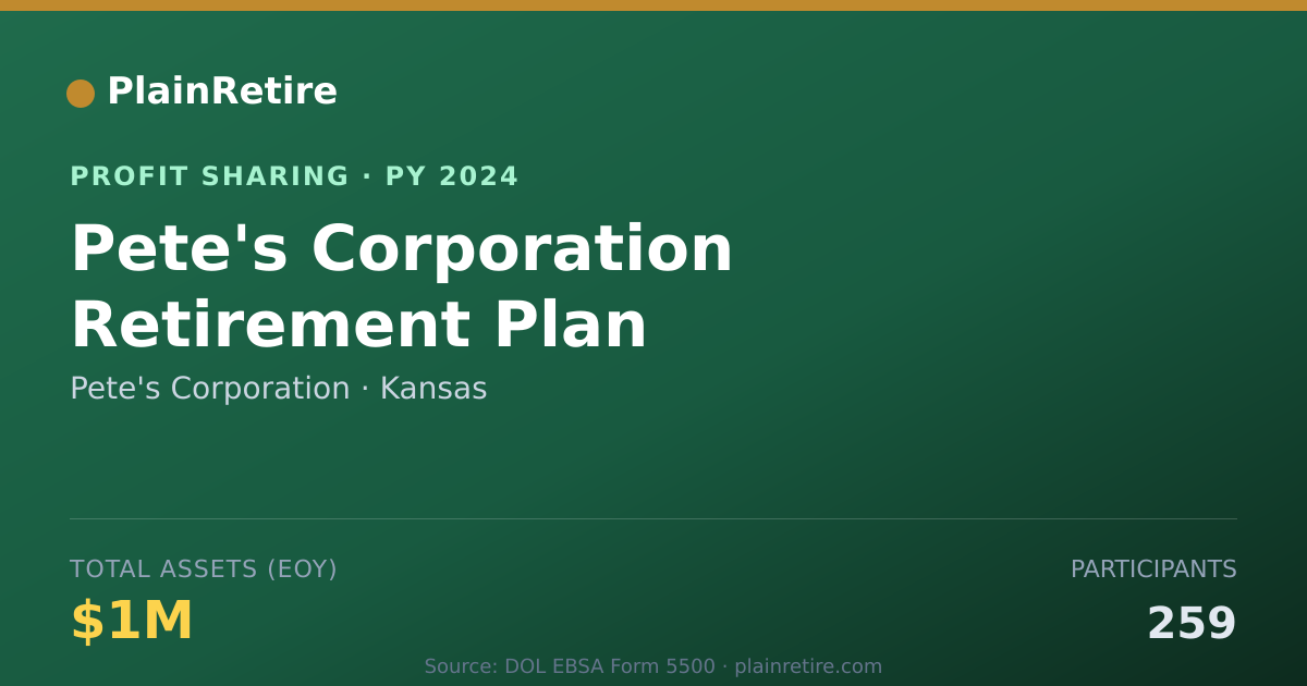 Shareable card for Pete's Corporation Profit Sharing Plan (2024)
