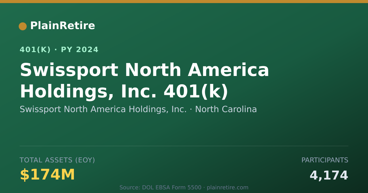 Shareable card for Swissport North America Holdings, Inc. 401(k) Plan (2024)