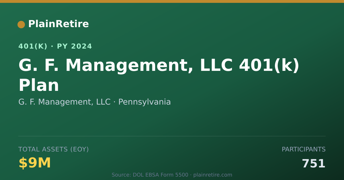 Shareable card for G. F. Management, LLC 401(k) Plan (2024)
