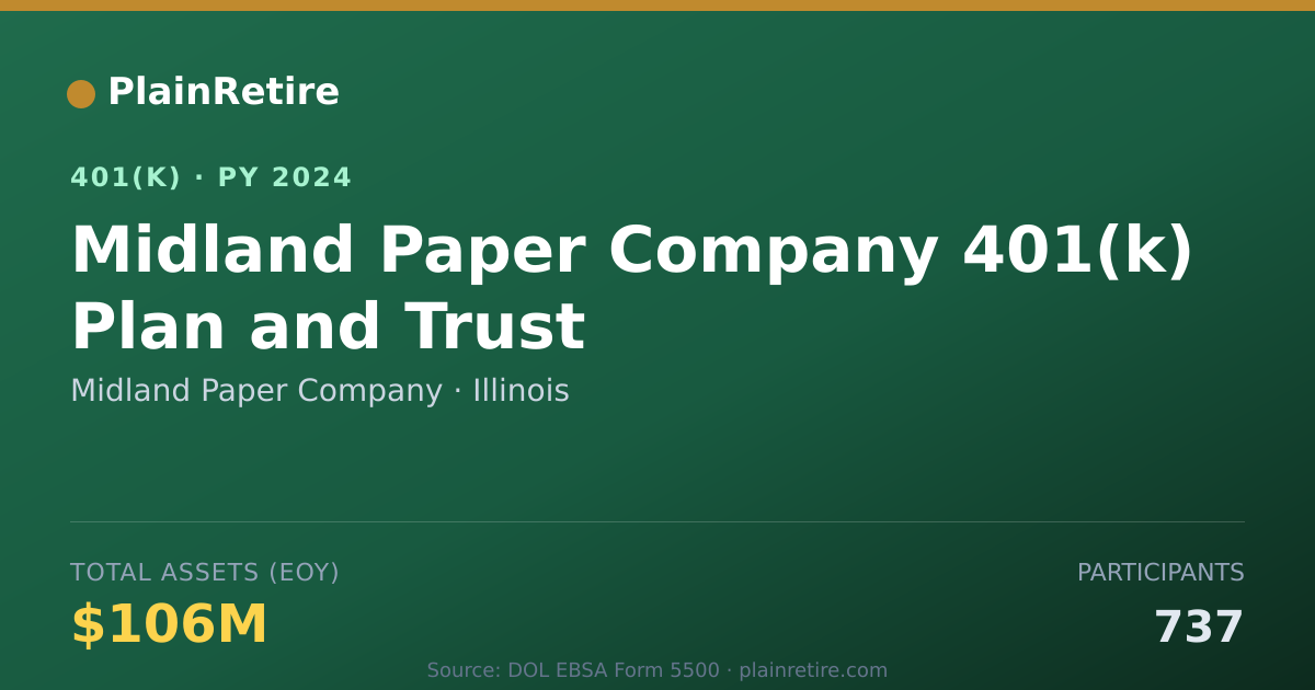 Shareable card for Midland Paper Company 401(k) Plan (2024)