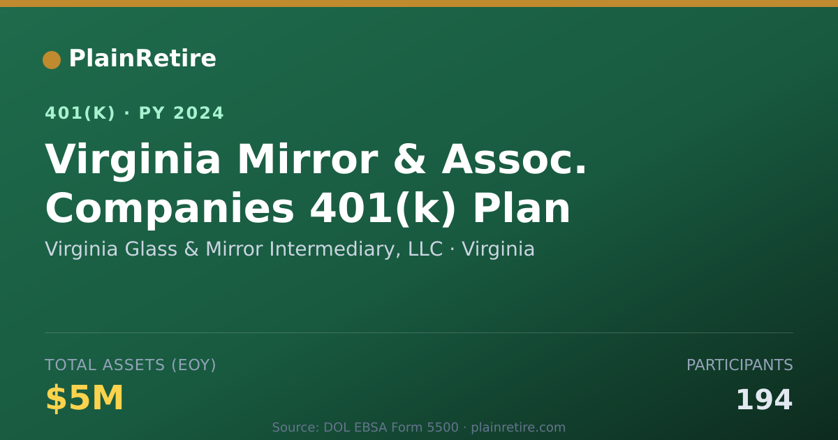 Shareable card for Virginia Glass & Mirror Intermediary, LLC 401(k) Plan (2024)