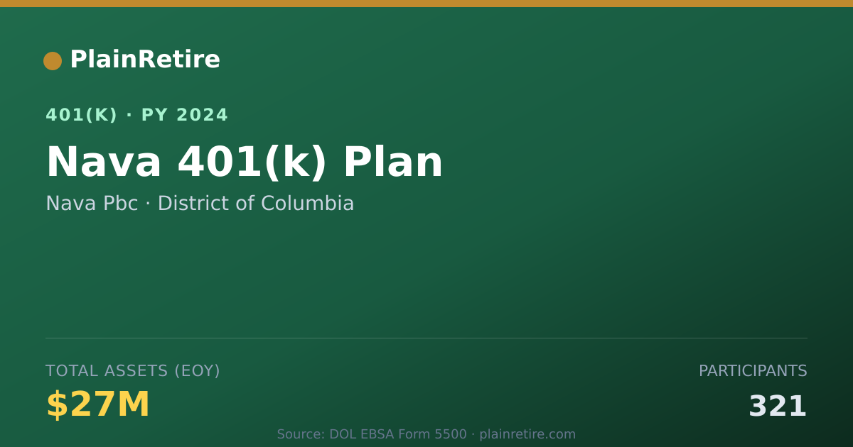 Shareable card for Nava Pbc 401(k) Plan (2024)