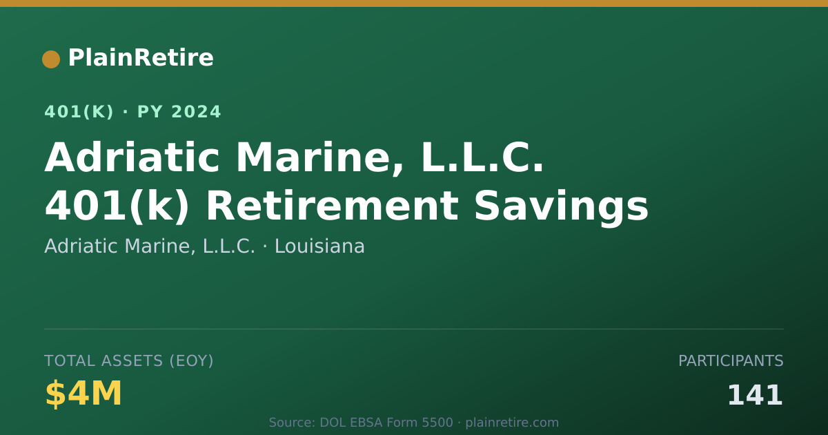 Shareable card for Adriatic Marine, L.L.C. 401(k) Plan (2024)